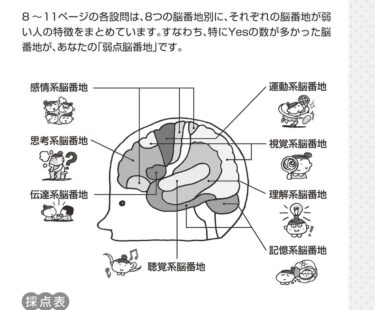 最近、夢中になっていること  