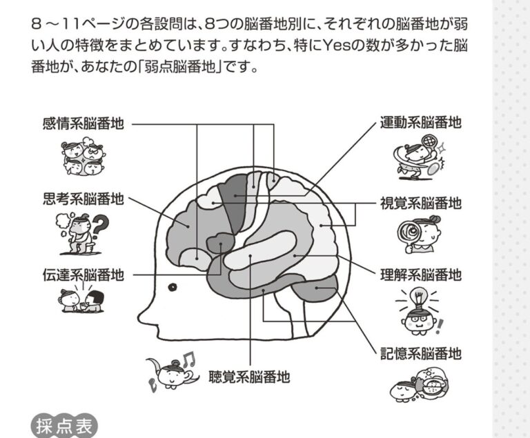 最近、夢中になっていること  